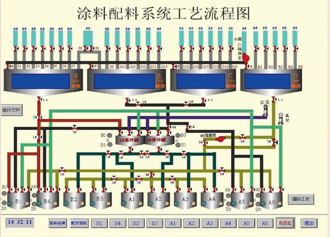 賽德麗一體化涂料設(shè)備工藝流程圖